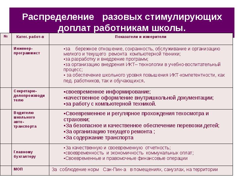 Положение о стимулирующих выплатах с критериями эффективности образец в медицинском учреждении