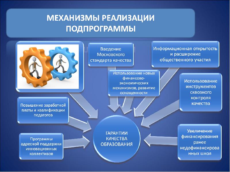 Основные механизмы реализации проекта