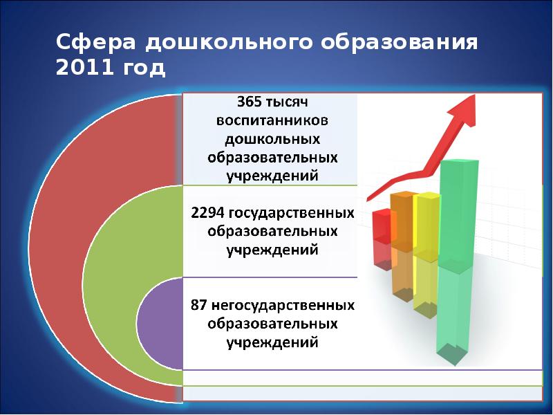 Сферы реализации государственного заказа