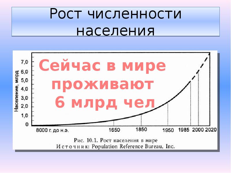 Население земли диаграмма. График роста населения земли с 1820 по 2017. График роста численности населения земли с 1650 по 2009. Рост численности населения. Рост численности населения земли.