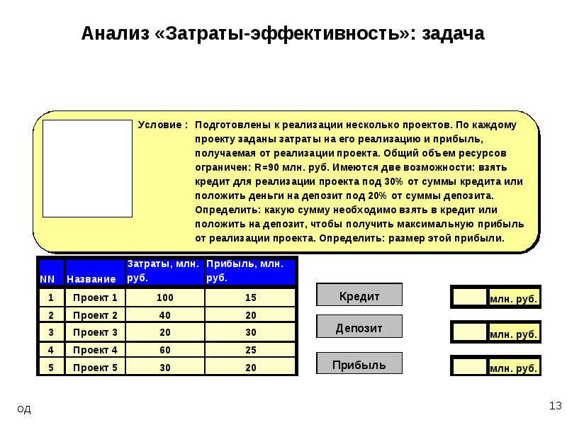 Эффективность решения задач