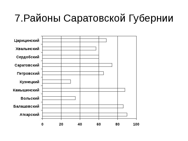 Каждый слайд презентации несет какую нагрузку