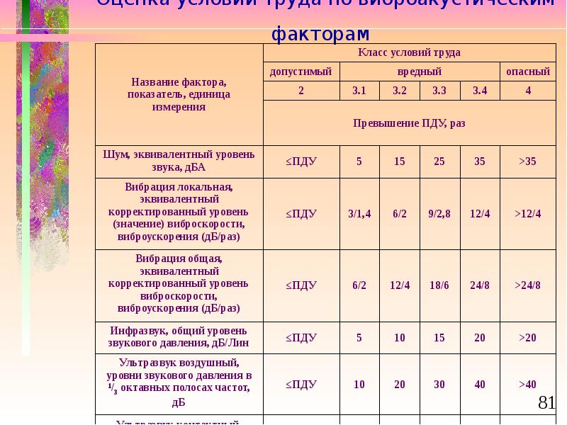 Нормы проекта в 8 классе