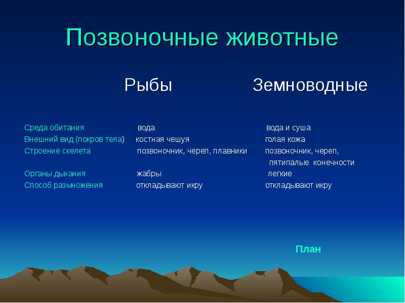 Таблица позвоночные животные 8 класс. Среда обитания позвоночных. Место обитания позвоночных животных. Позвоночные животные их классификация. Среда обитания позвоночных животных таблица.