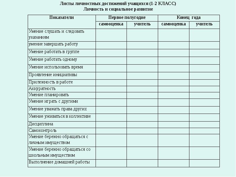 Карта индивидуальных достижений обучающегося