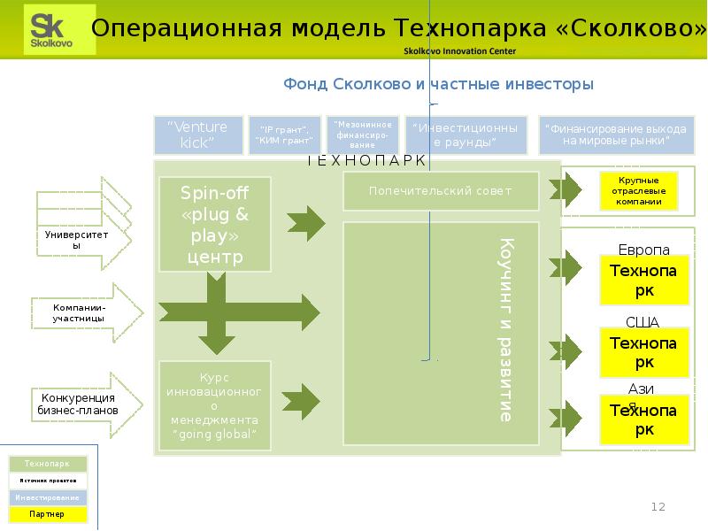 Технопарк сколково презентация