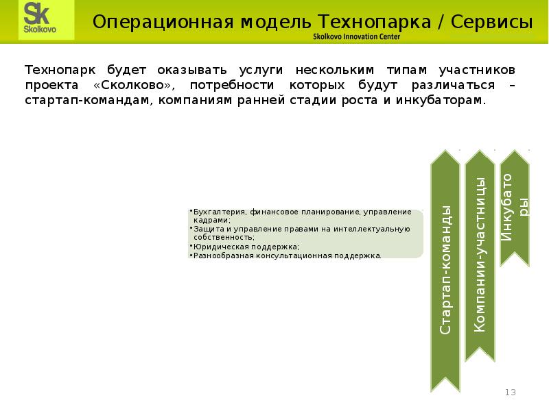 Сколково презентация проекта