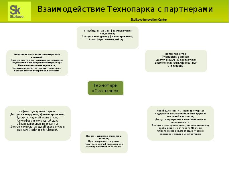 Проект сколково налогообложение