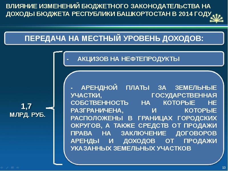 Изменение бюджета. Изменение бюджетного законодательства 2014. Государственная собственность Республики Башкортостан. Бюджетное законодательство Республики Башкортостан. Субъекты и объекты бюджетной политики.