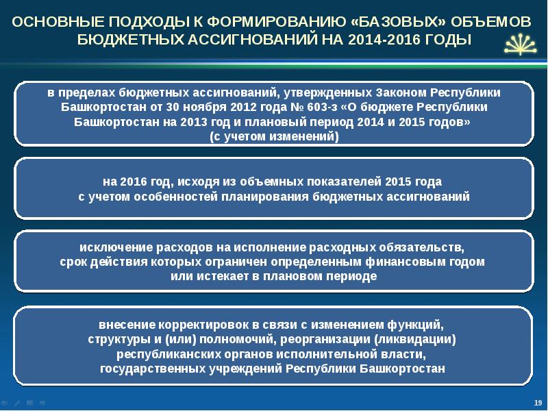 Бюджетных ассигнований бюджета субъекта. Методы планирования бюджетных ассигнований. бюджетное законодательство республики башкортостан. стратегическое планирование республики башкортостан. финансовый год рб.