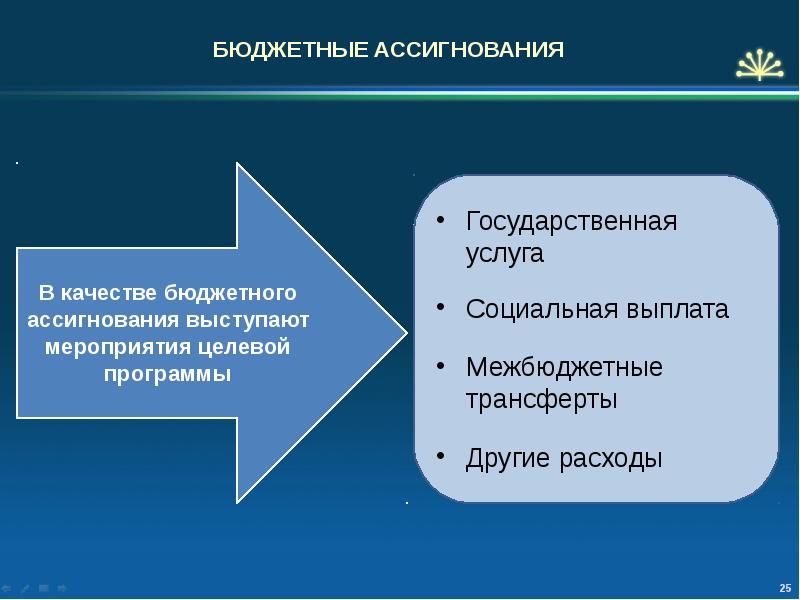 Качество бюджета. Бюджетные ассигнования это. Бюджетные ассигнации это. Ассигнование бюджета это. Бюджетные ассигнования это простыми словами.