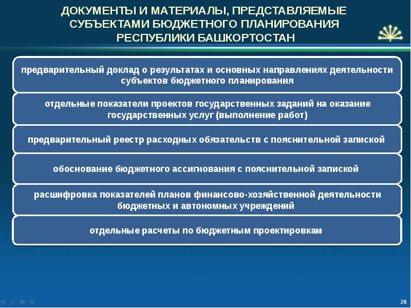 Бюджетные учреждения республики башкортостан. Субъекты бюджетного планирования. Главное задание бюджетного планирования. Документы бюджетного планирования. Бюджетное планирование доклад.