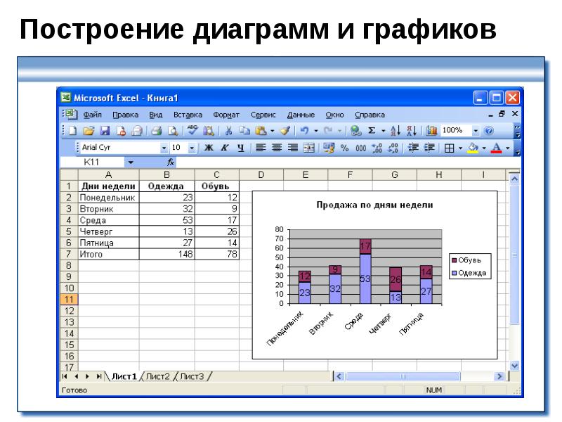 Назначение мастера диаграмм