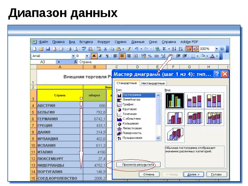 Что такое диапазон данных для диаграммы