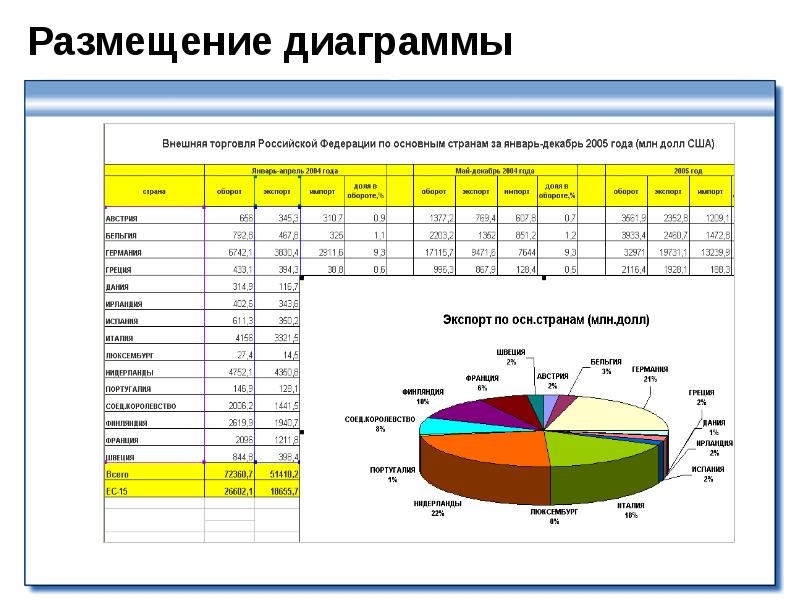 Варианты размещения диаграмм