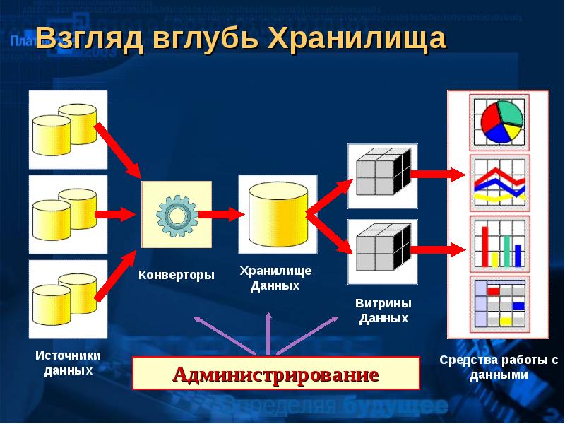 Схема витрины данных