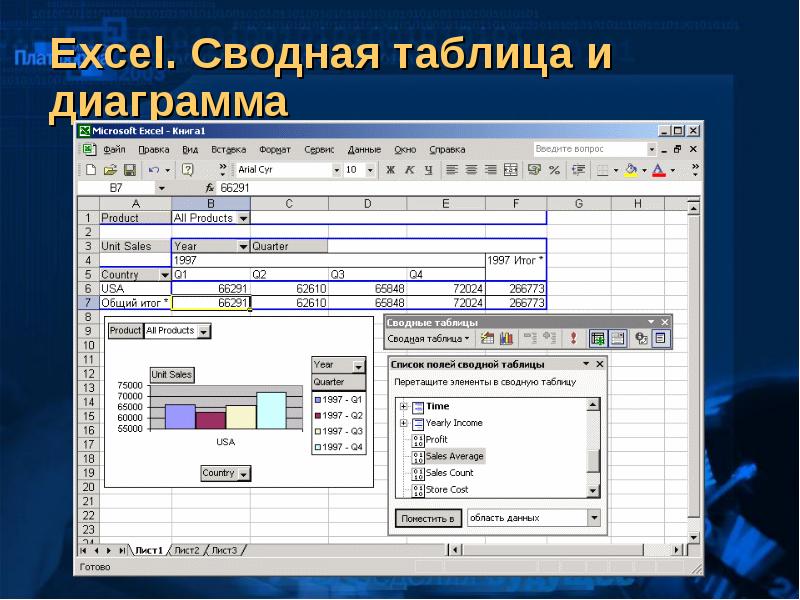 Эксель сводная диаграмма по сводной таблице