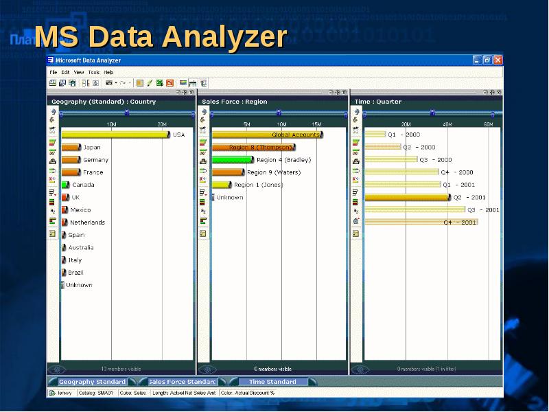 Microsoft data. MS data Analyzer. Data Analyzer мини игра. Data Analyst. Fortinet data Analyzer.