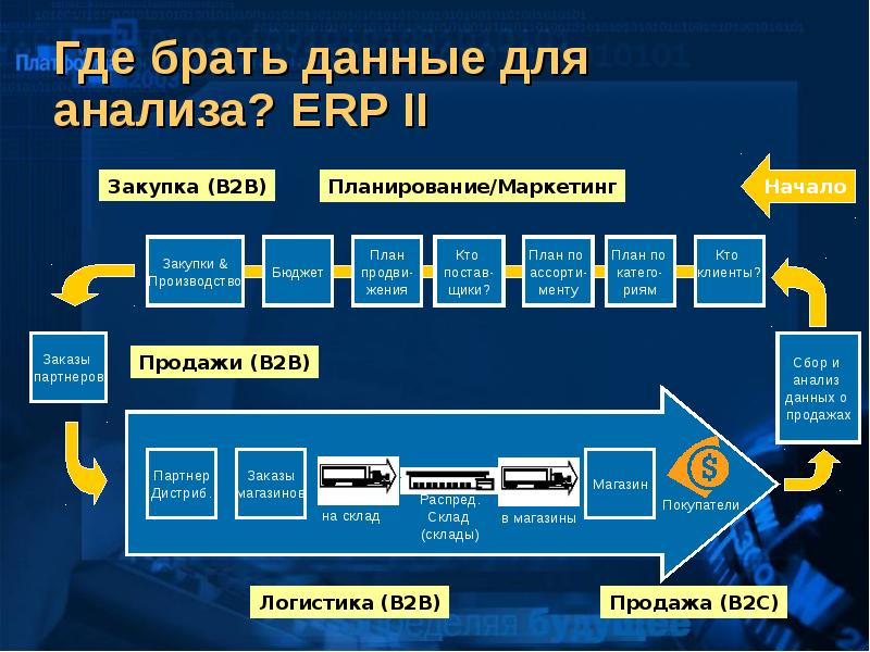 Откуда брать информацию для проекта