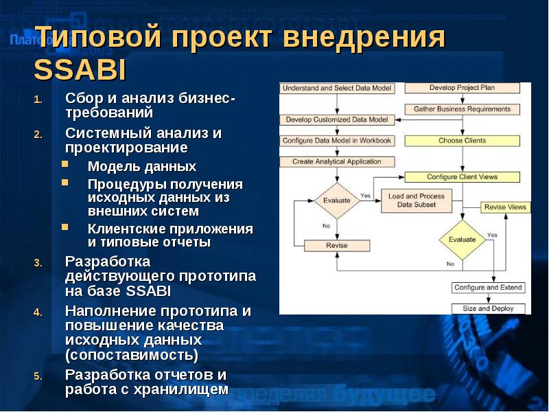 Исходные данные моделирования. Системный анализ и бизнес-анализ. Системная модель проектирования. Процедуры сбора и анализа исходных данных. Системный анализ внедрение систем.