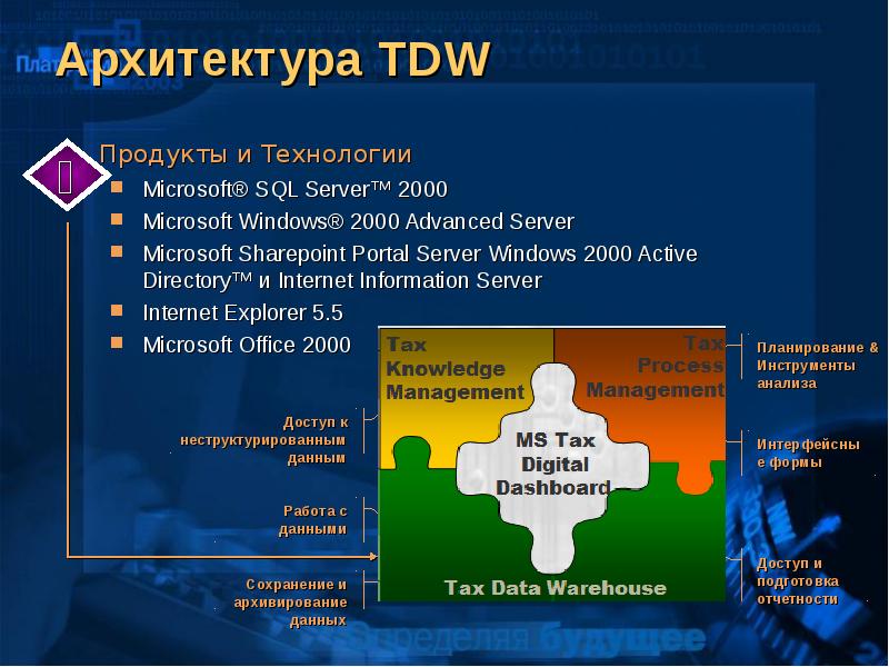 Ответы майкрософт. Каталог решений Майкрософт. Уровни пользователя Microsoft.