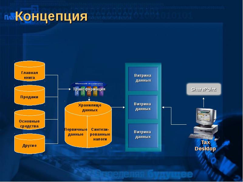 Проект витрины данных