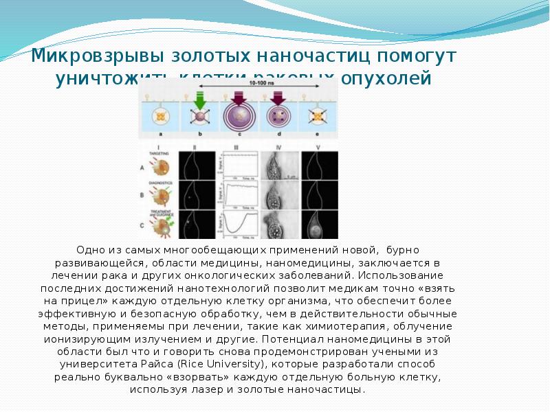 Нанотехнологии в косметологии презентация