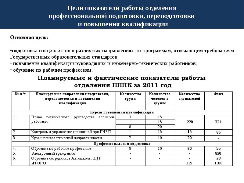 Подготовки переподготовки и повышения. Дорожная карта заведующей педиатрическим отделением. Журнал контроля обучения на повышение квалификации.