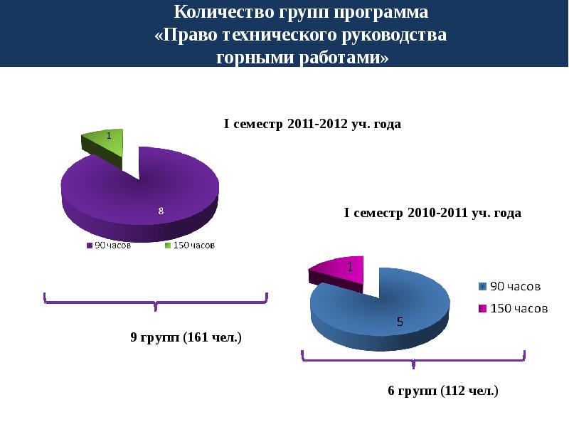 Программа правых. Повышение квалификации право руководство горными работами.