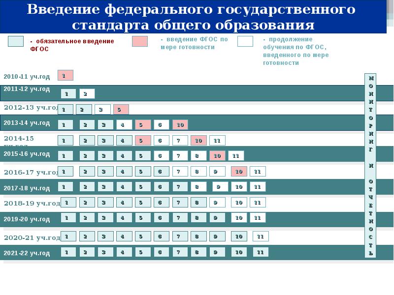 Категории фгос. ФГОС 2010 года. ФГОС года введения. Категории обучающихся ФГОС 2010 года. Категории обучающихся по ФГОС 2010 года и 2021.