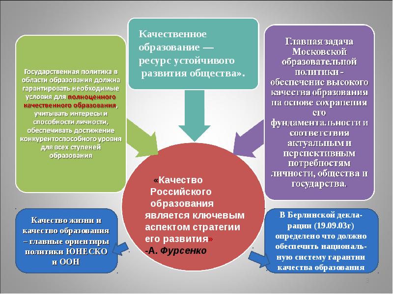 Внутришкольные системы качества образования