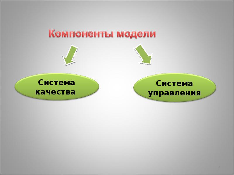 Модели элементов и системы управления. Компоненты модели. модель компонентов. компонентная модель системы.