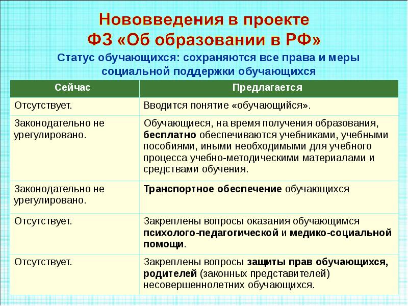 Проект модернизация школьных систем образования. Элементы статуса обучающегося. Социальный статус обучающегося. Социальный статус обучающихся.