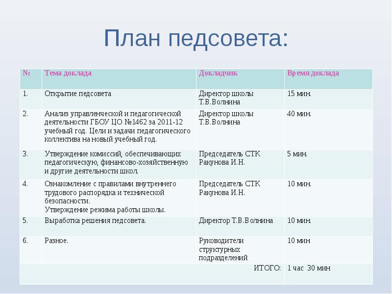 Учебный план доу на учебный год. План педсовета. План педагогического совета. План работы педсовета. План и задачи педагогического совета.