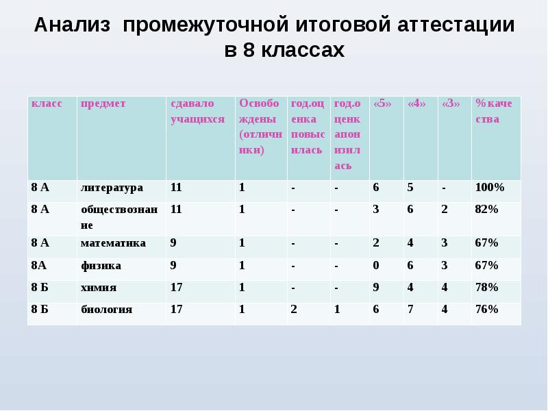 Анализ форма 1. Анализ промежуточной аттестации таблица. Анализ промежуточной аттестации по технологии 1 класс. Анализ разбора промежуточной аттестации в школе. Анализ промежуточной аттестации в школе образец.