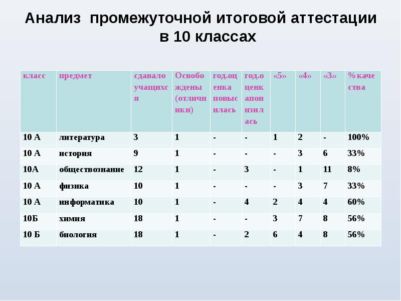 Проект аттестация 9 класс