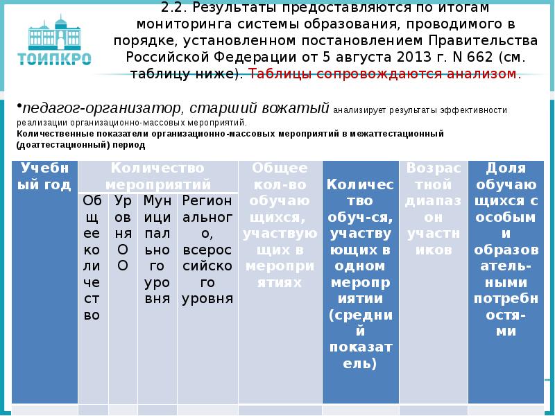 Постановление 662 об осуществлении мониторинга системы образования