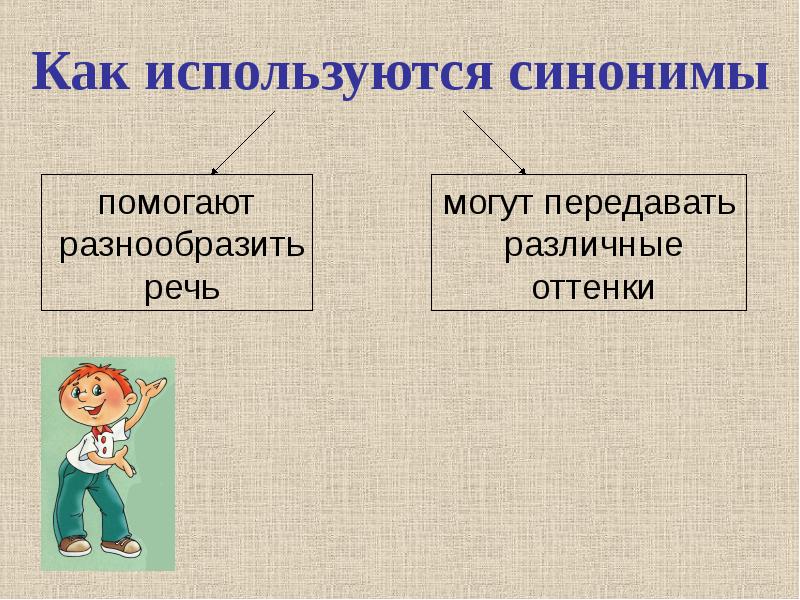 Презентация проекта синонимы