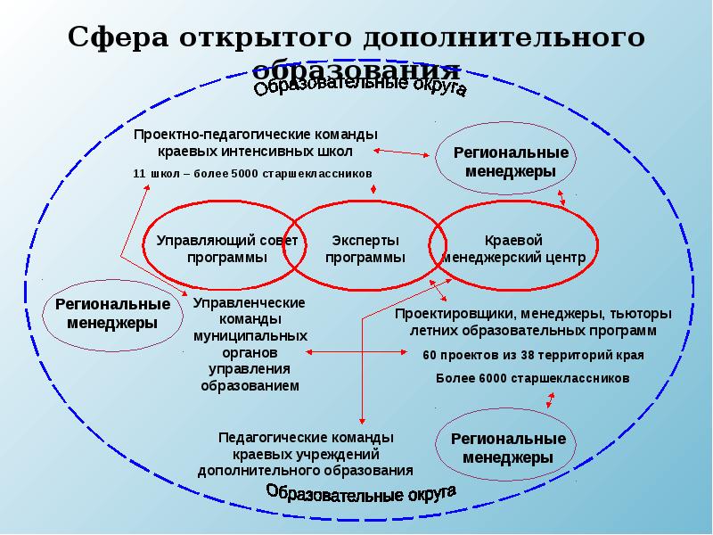 Сфера открой