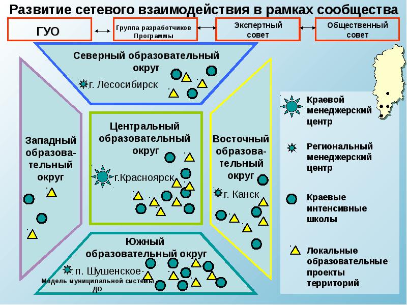 Образовательный округ. Презентация образовательный центр последней мили.