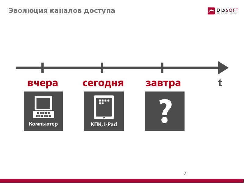 Канал evolution. Эволюция телевидения. Эволюция телеканалов. Эволюция телевизионных каналов. Эволюция телеканала домашний.