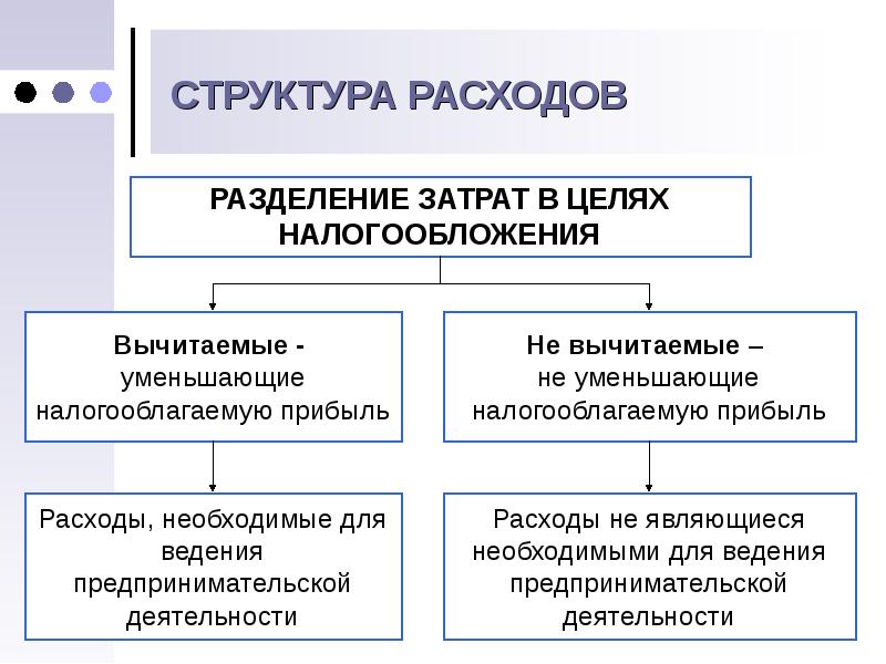 Налоговые расходы презентация