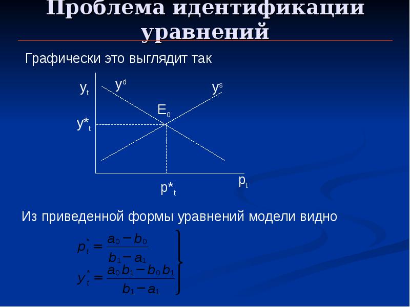 Уравнение параллельных прямых. Параллельное уравнение. уравнение идентифицируемо. уравнение модели is. прямая зпданамв виде системы.