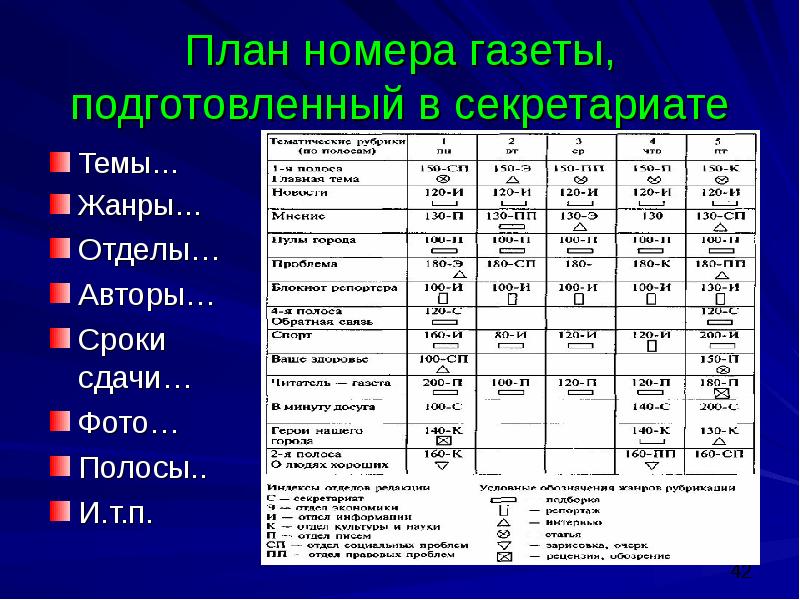 Сроки автор. План номера газеты.