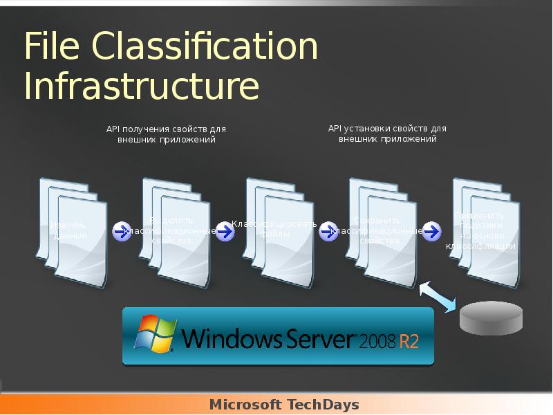 Microsoft File Classification Infrastructure Fci Expl vrogue.co