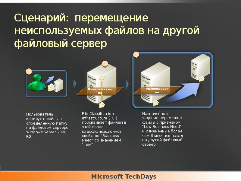 Сценарий: перемещение неиспользуемых файлов на другой файловый сервер Сценарий: перемещение неиспользуемых файлов на другой файловый сервер