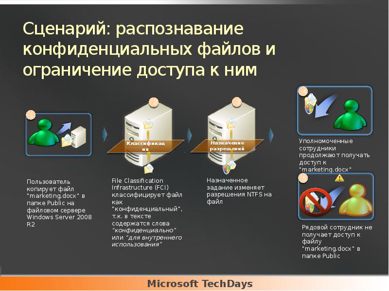 Сценарий: распознавание конфиденциальных файлов и ограничение доступа к ним Сценарий: распознавание конфиденциальных файлов и ограничение доступа к ним