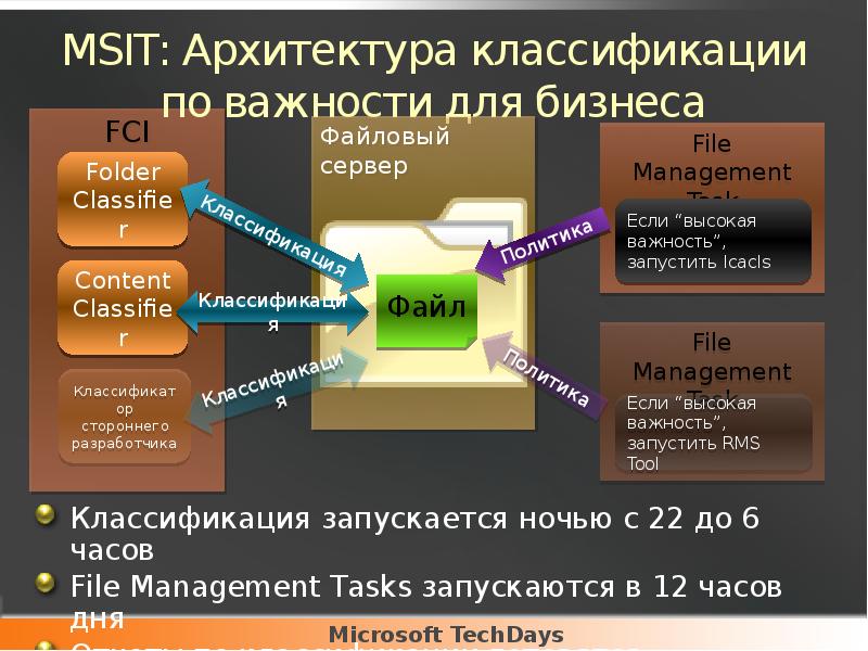 MSIT: Архитектура классификации по важности для бизнеса
Классификация запускается ночью с MSIT: Архитектура классификации по важности для бизнеса
Классификация запускается ночью с