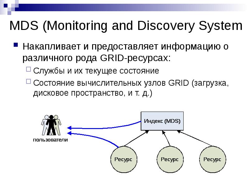 Ресурс службы. MDS (monitoring and Discovery service.