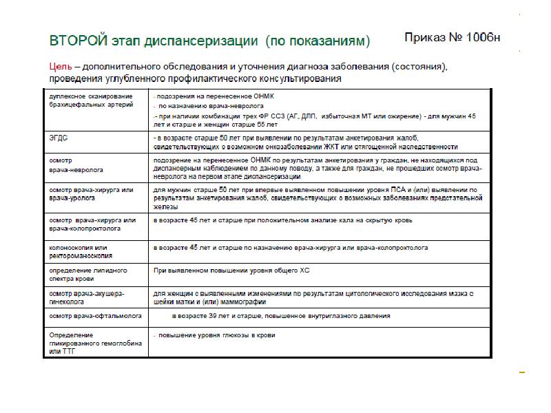 Анкетирование образец при диспансеризации